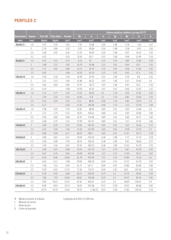 Perfil C Galvanizado - Imagen 2