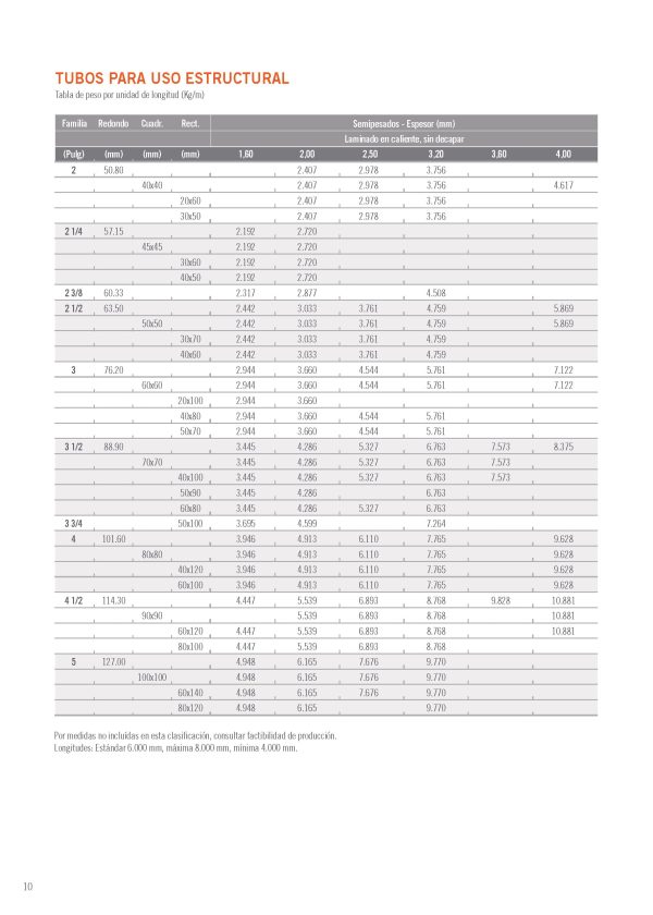 Tubos Estructurales - Imagen 2